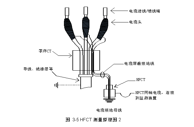变压器在线局放测试仪