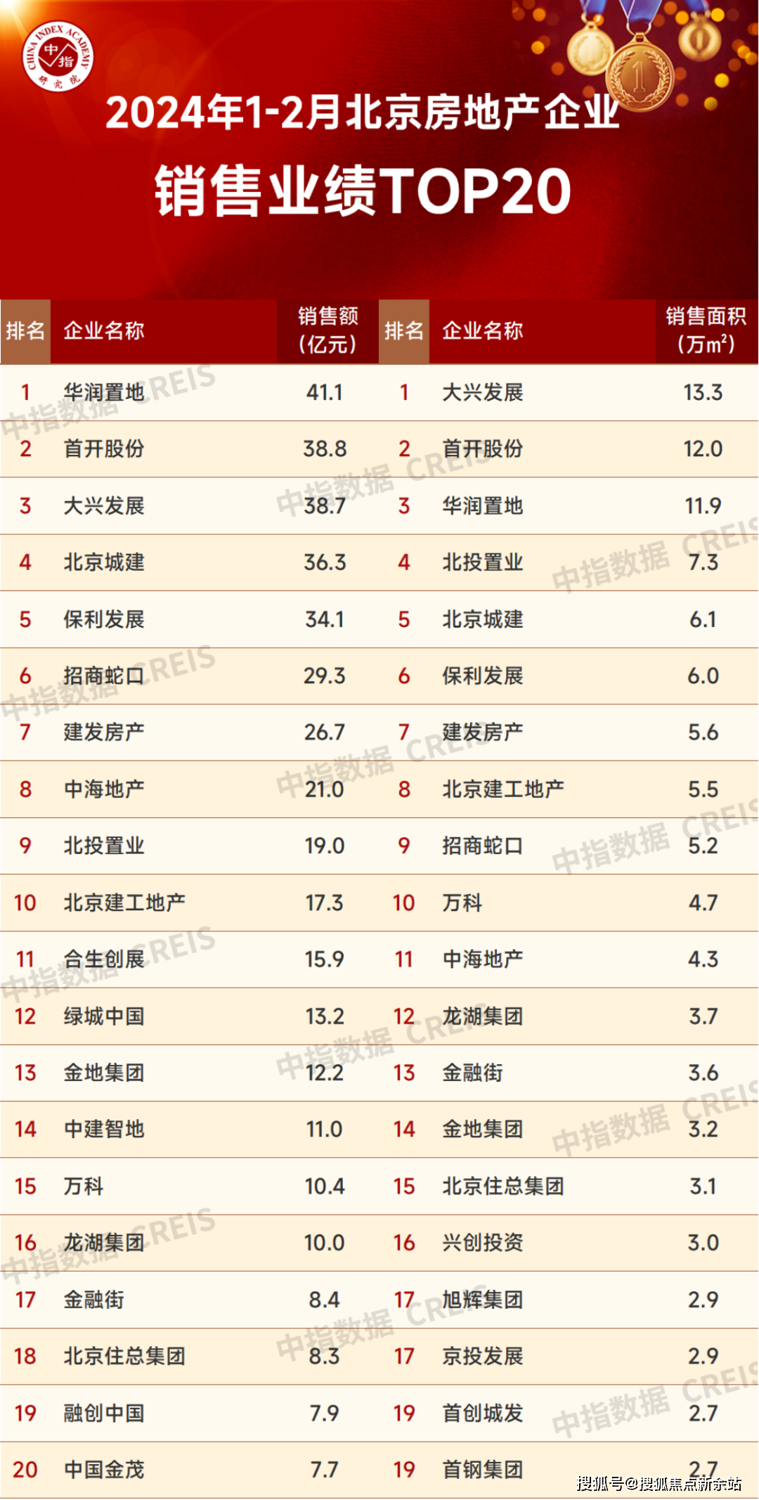 华发商都海荟售楼处首页网站华发商都海荟欢迎您户型售楼中心