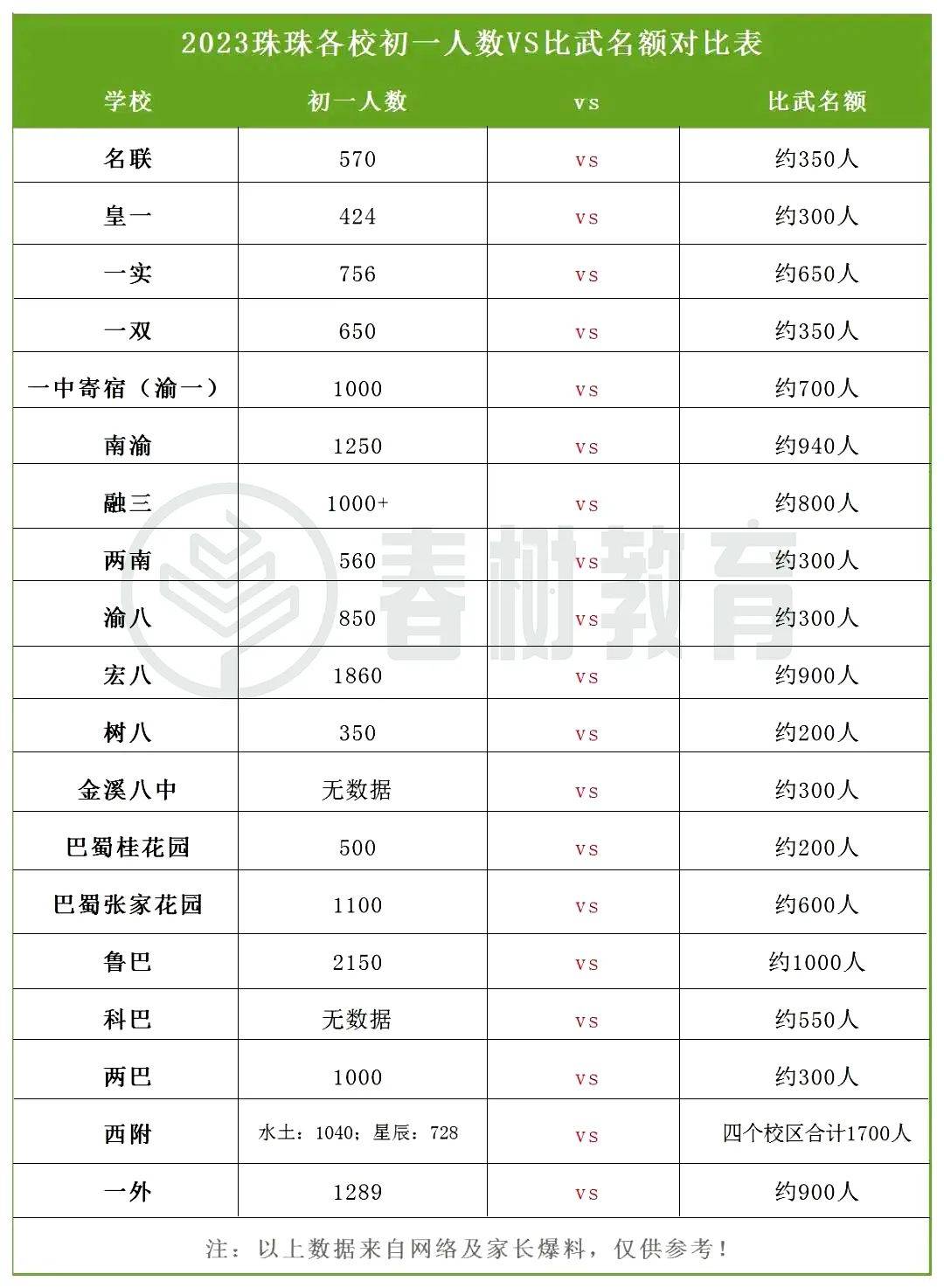 重庆小升初七龙珠比武必看家长最关心的都在这里