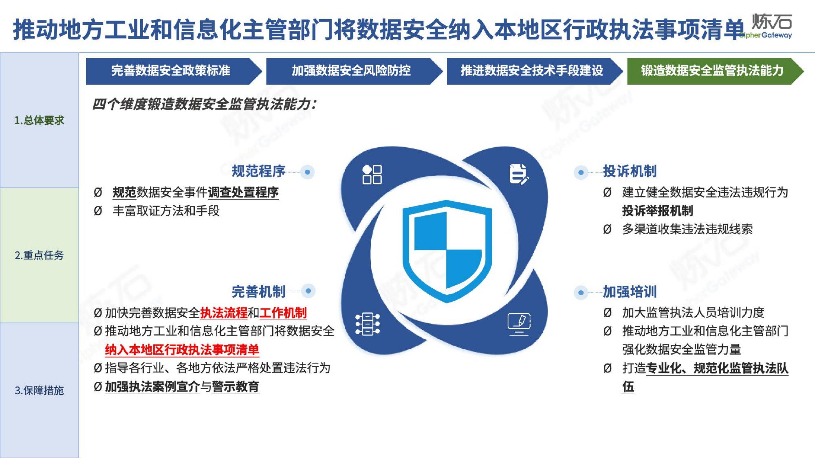 208页炼石图解工业领域数据安全能力提升实施方案20242026年
