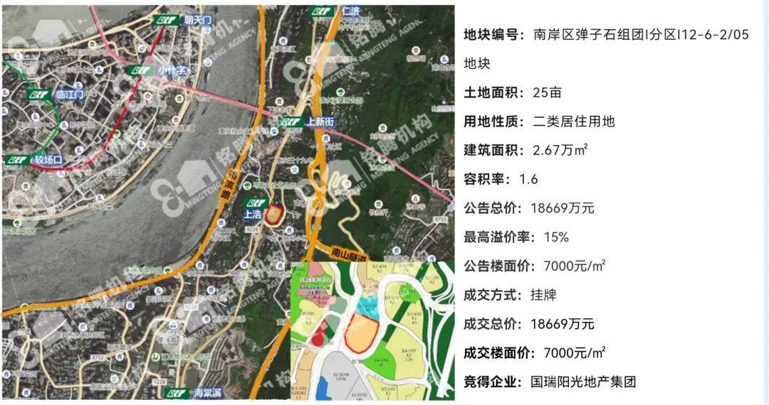 重庆第二批次集中土拍,国瑞以挂牌底价拿下上新街龙洞天地块(弹子石