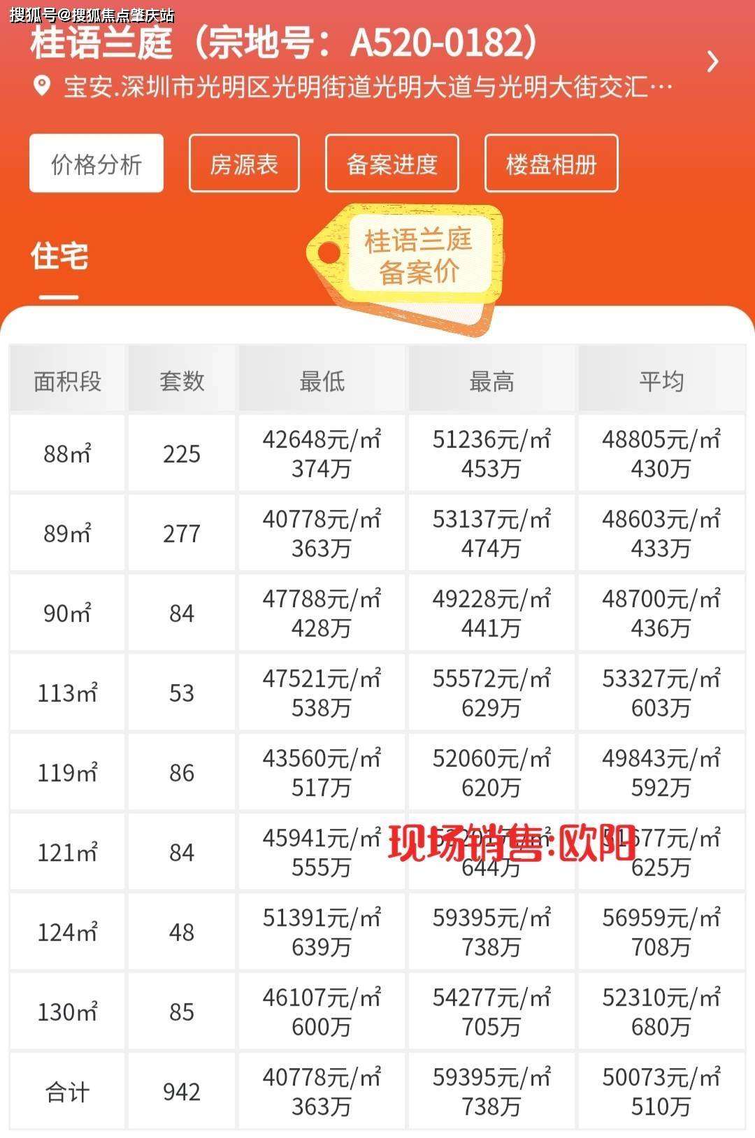 26层楼层价格表