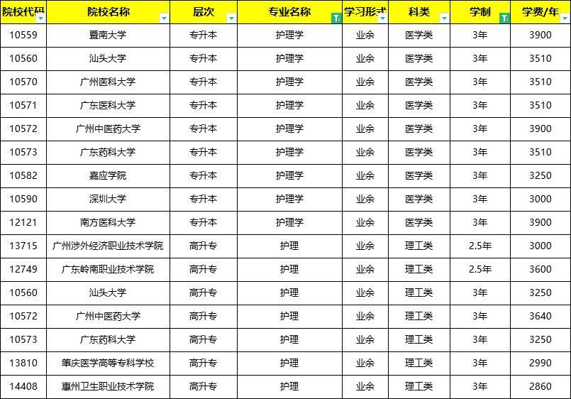 护理学成人高考招生院校及报名流程最新公布