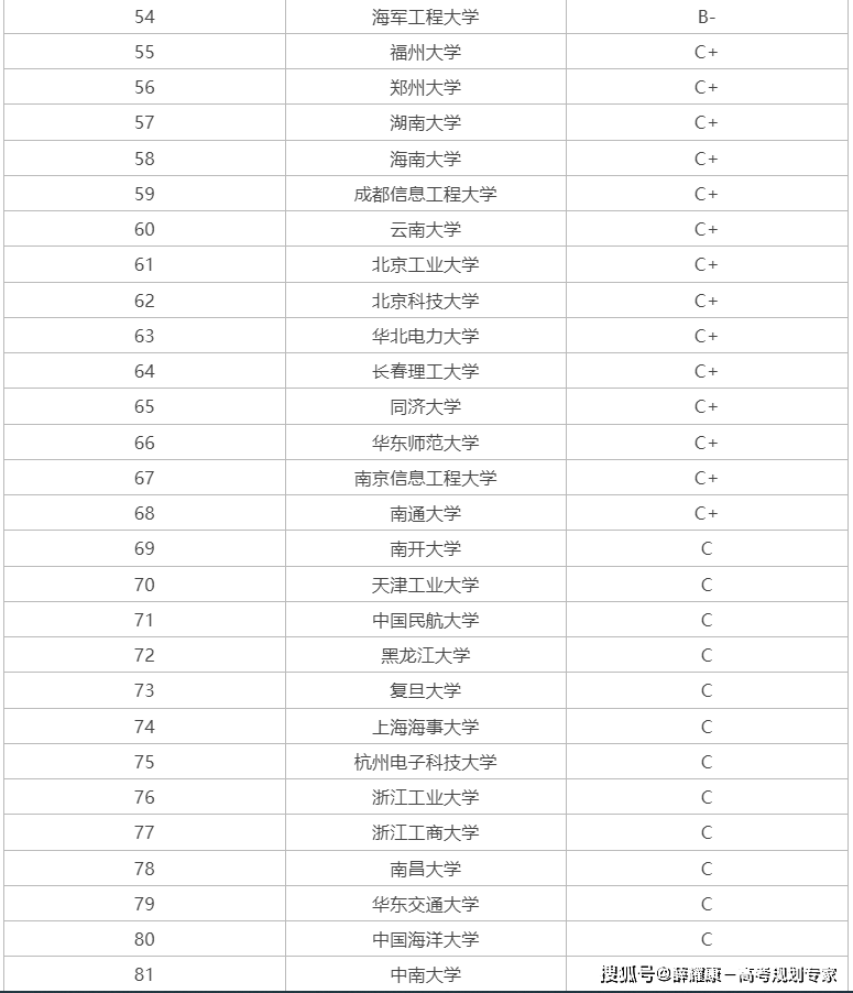 通信工程专业就业前景_通信工程本科院校排名_机械考研学校排名