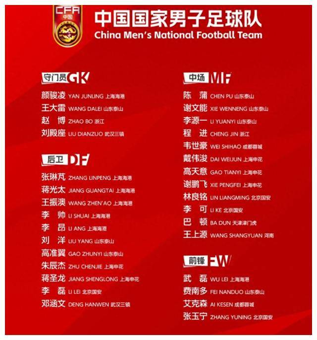 原创国足集训名单公布新帅二日神秘决策郑智武磊表态