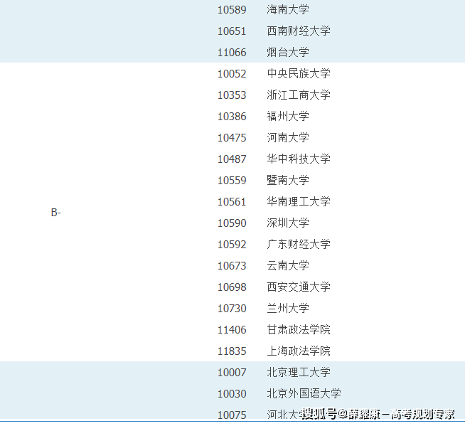 机械考研学校排名_通信工程专业就业前景_通信工程本科院校排名