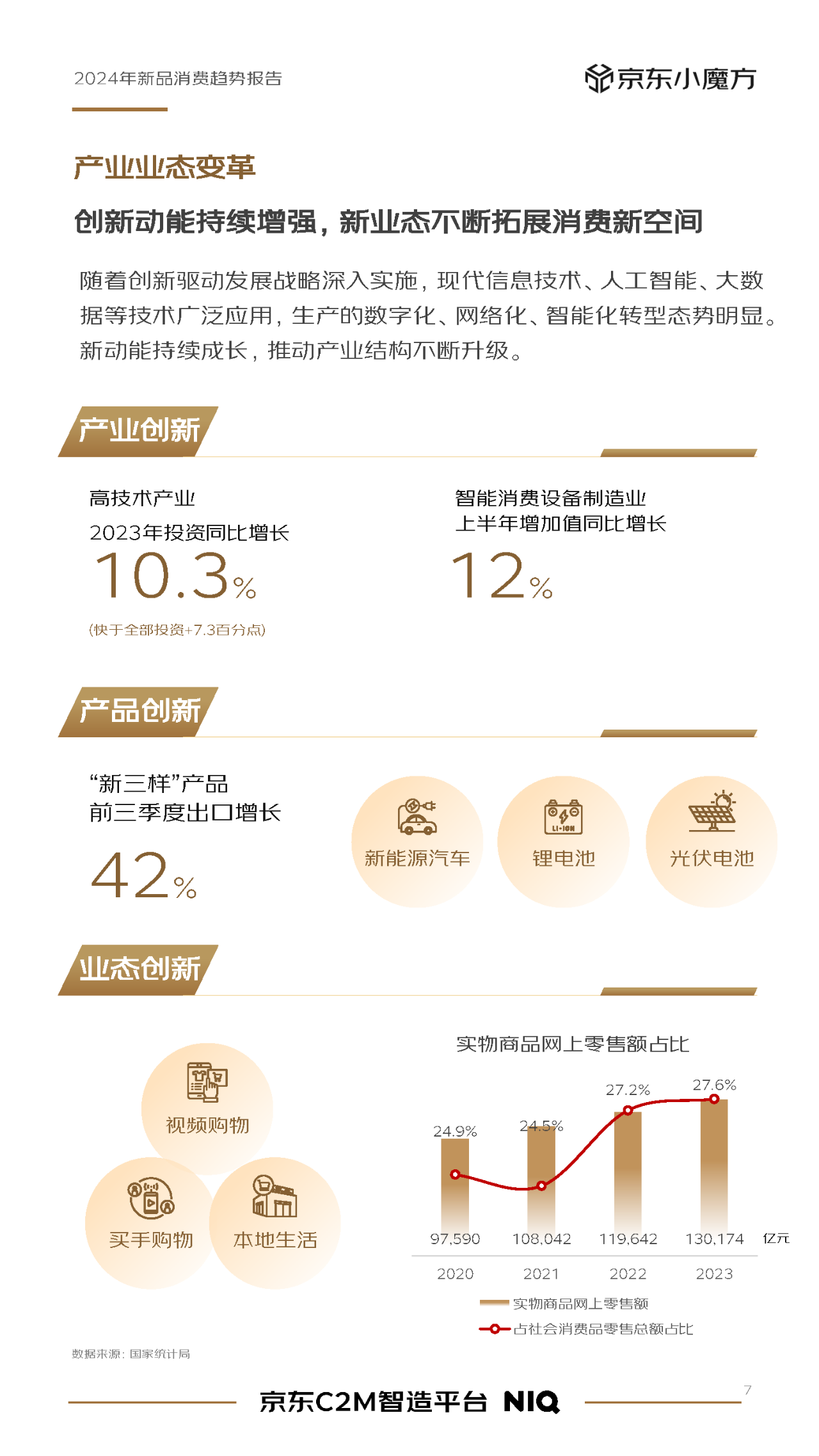 2024年零售行业新品趋势报告京东48页附下载