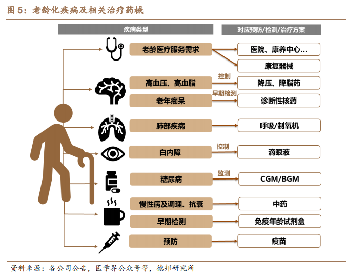 以及存在巨大未被满足临床需求的cns疾病