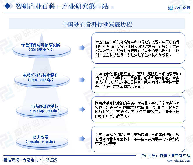 原創中國專業的產業知識平臺智研產業百科101砂石骨料