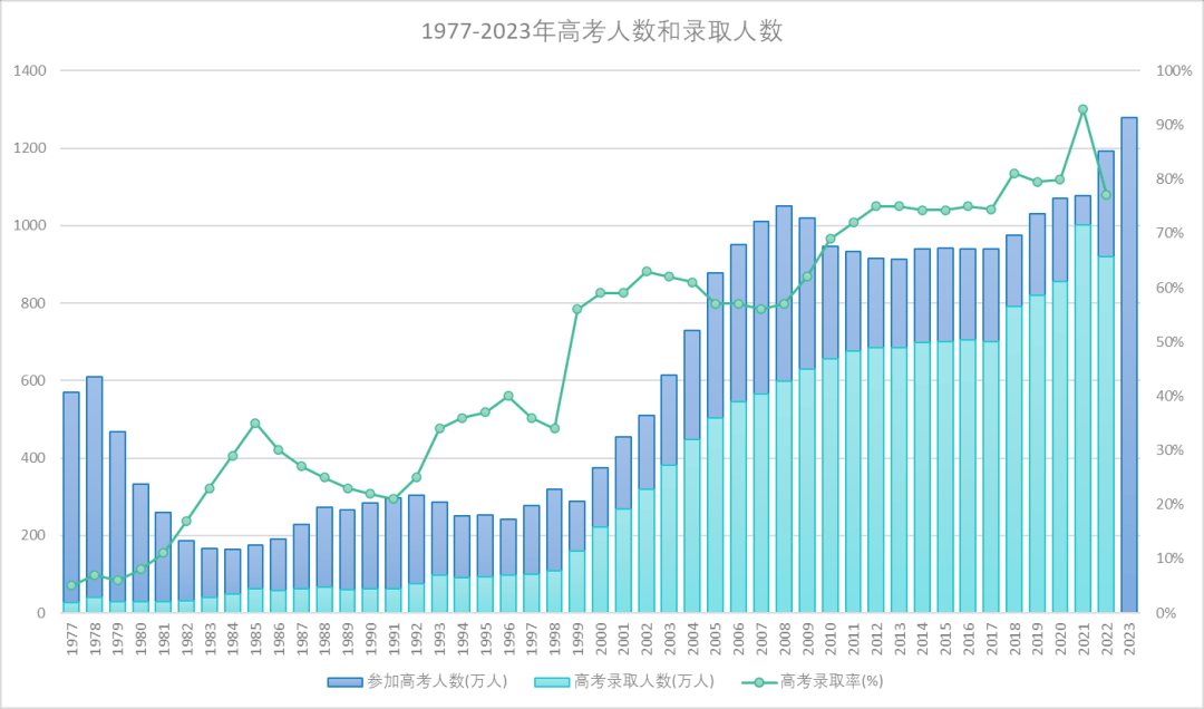 文科大学450左右分数_450分文科大学有些学校_450分左右的文科大学