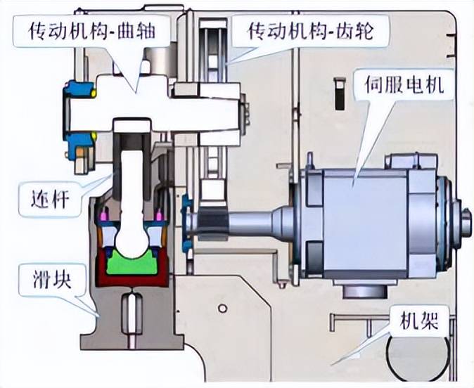  減速機結構及原理圖解_減速機結構及原理圖解大全