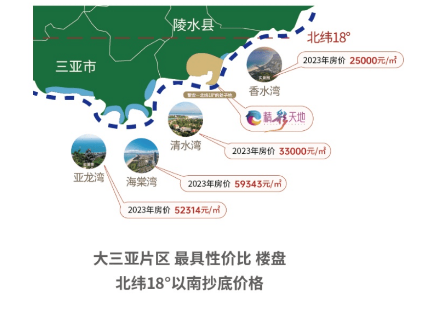 海南陵水精彩天地怎么样在售房源信息房价