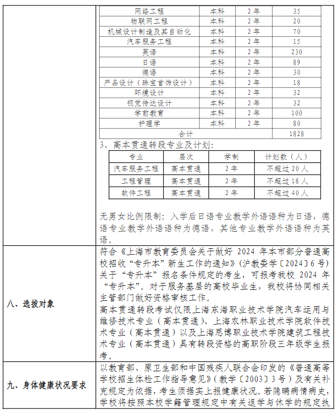 别错过2024年上海建桥学院专升本招生简章
