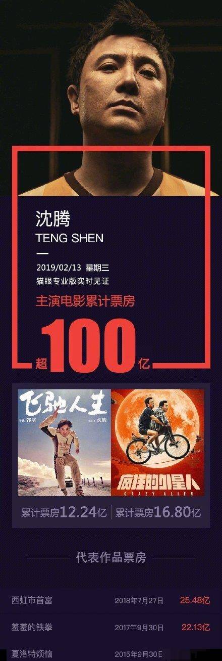 原创中国百亿票房男演员黄渤沈腾上榜看到最后一位是认真的吗