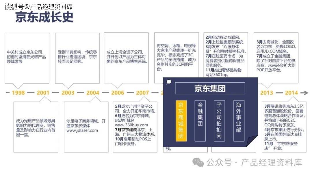 35页ppt京东app产品体验与商业模式分析