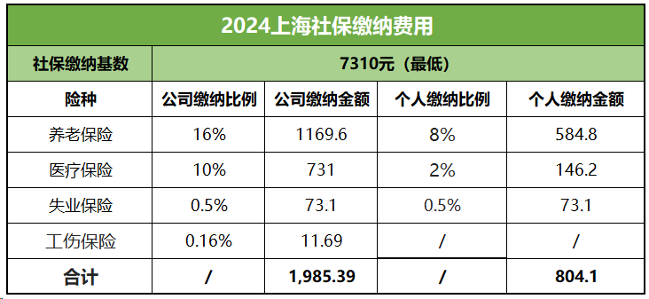 蚂蚁社保小课堂:上海个体户怎么交社保?全流程参考来啦!