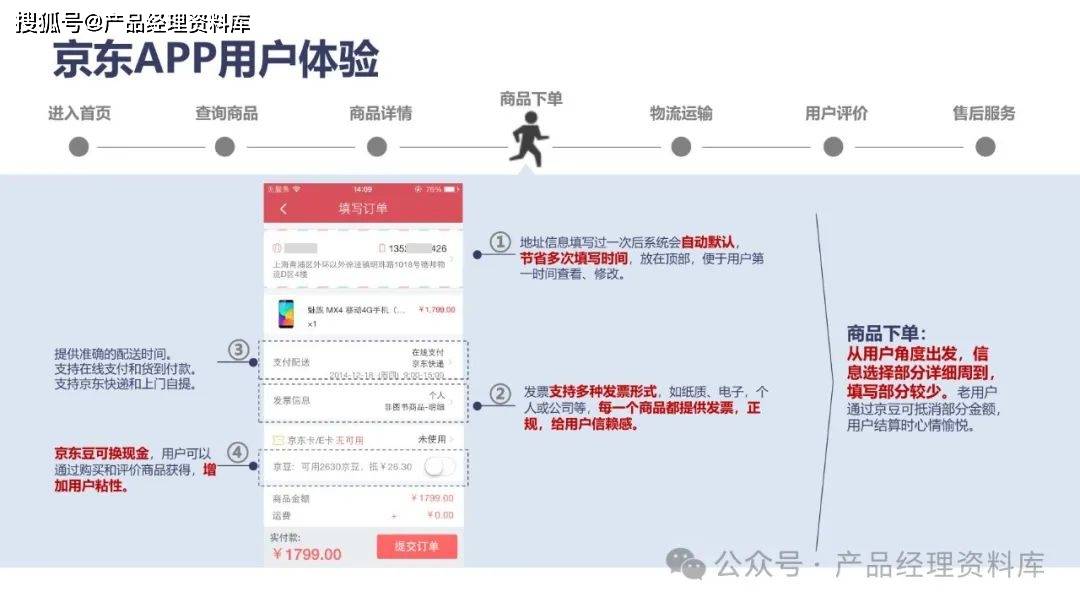 35页ppt京东app产品体验与商业模式分析