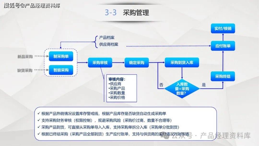 25页ppt电商云平台产品解决方案