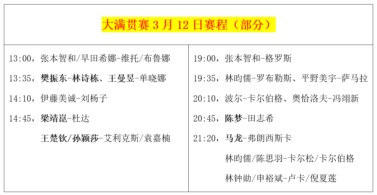 原创大满贯赛多位名将一轮游国乒11胜1负3月12日赛程公布