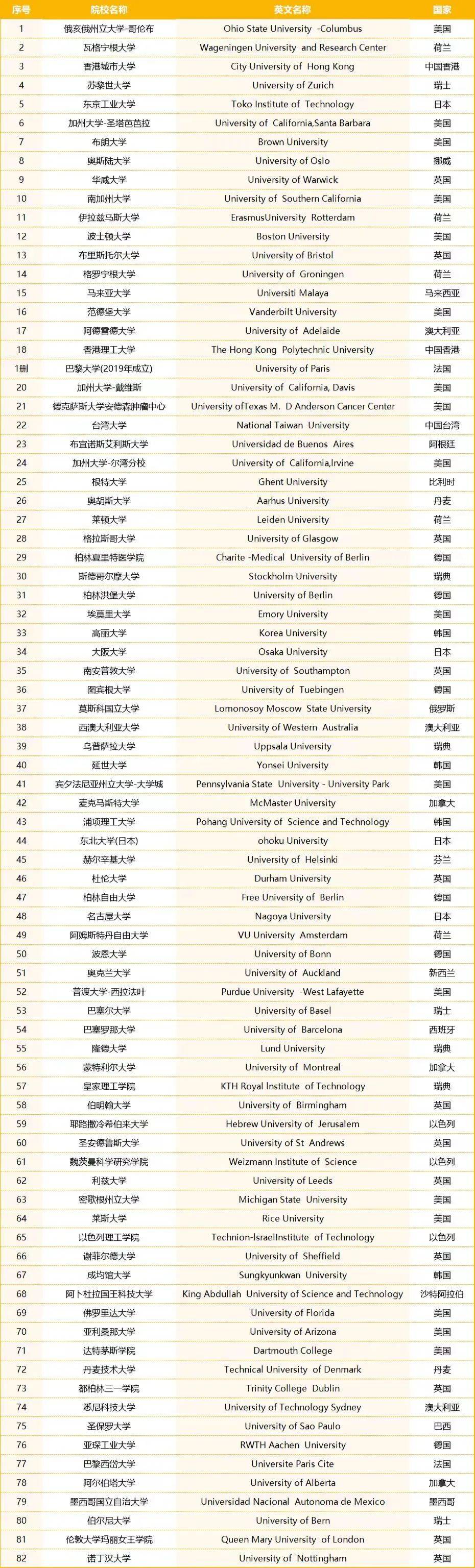 要求_院校_大学城