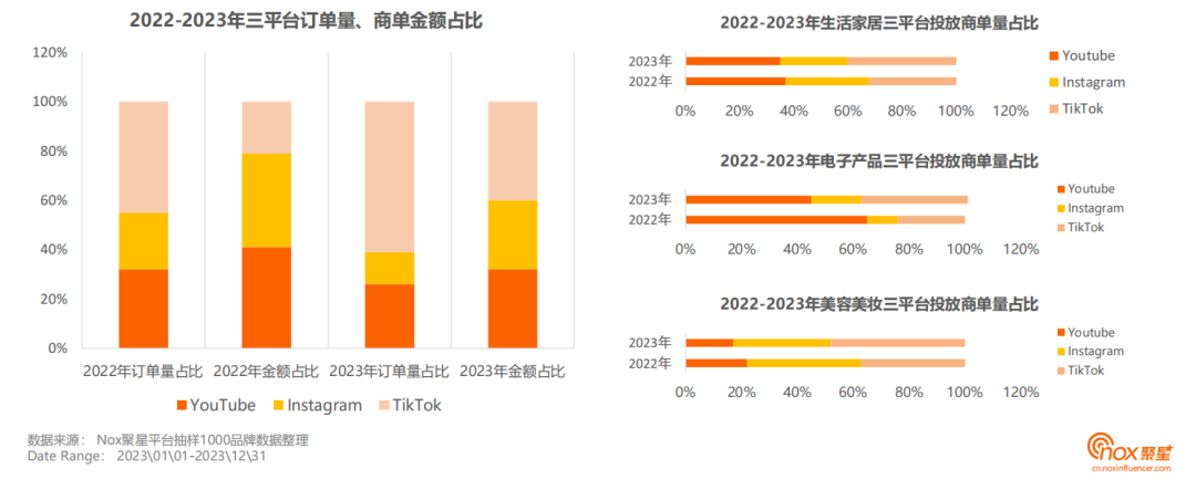 印尼直播市场_印尼直播节点_印尼直播平台有哪些