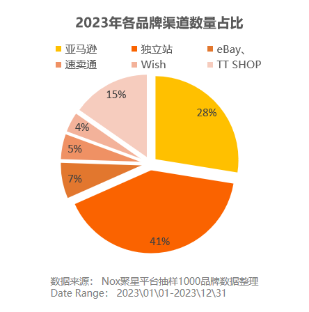 印尼直播平台有哪些_印尼直播节点_印尼直播市场