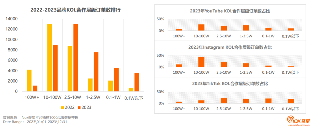 印尼直播平台有哪些_印尼直播节点_印尼直播市场