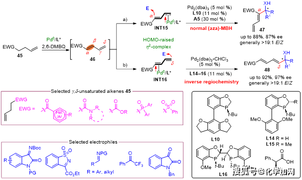 原创四川大学陈应春杜玮团队jacspd0πlewis碱催化概念与发展