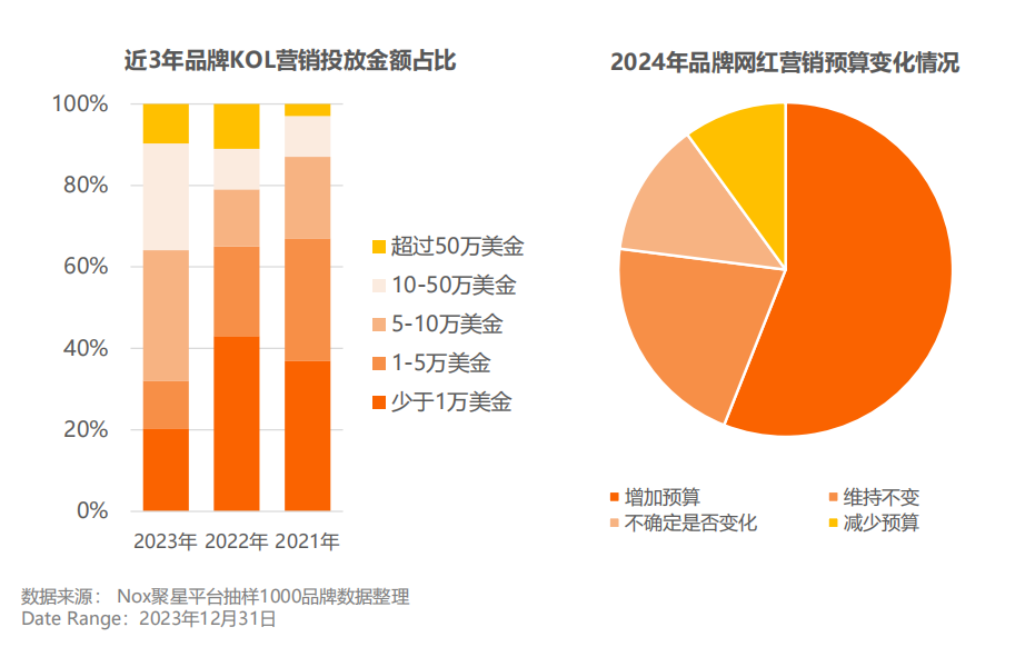 印尼直播市场_印尼直播节点_印尼直播平台有哪些