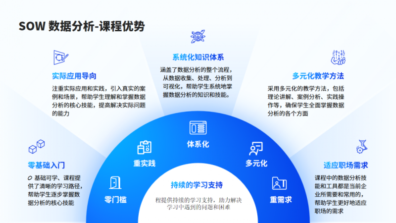 达内教育2024年开年重磅盘点大事纪要及课程升级全面汇总