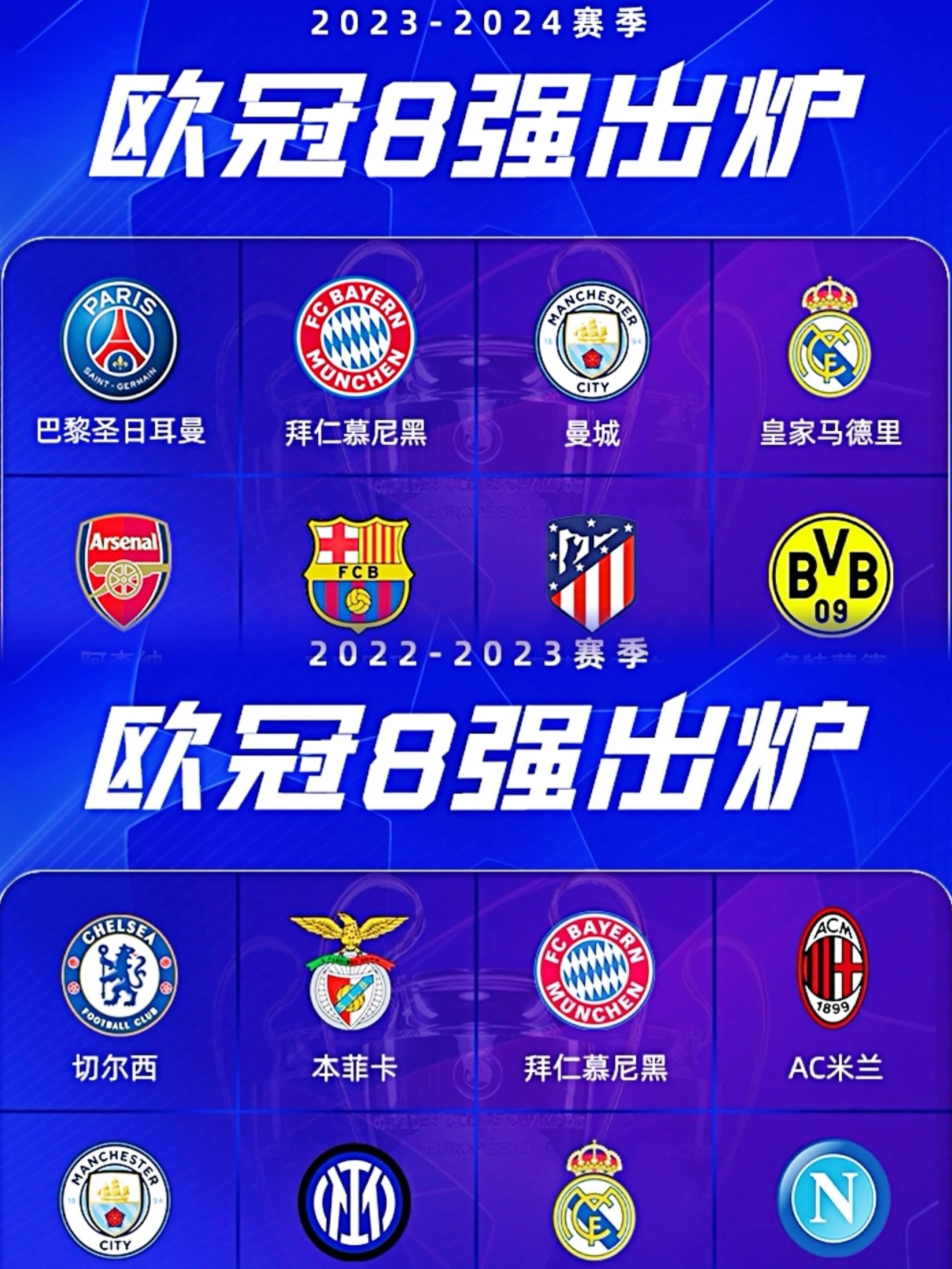 今年欧冠八强产生!_曼城_欧元_多特蒙德