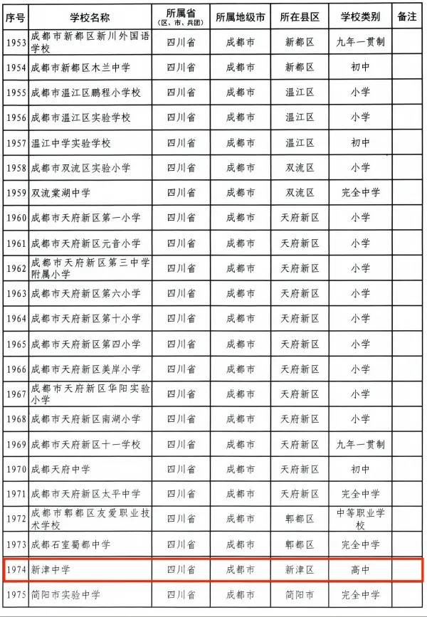 喜讯!四川省新津中学被教育部认定为中小学国防教育示范学校