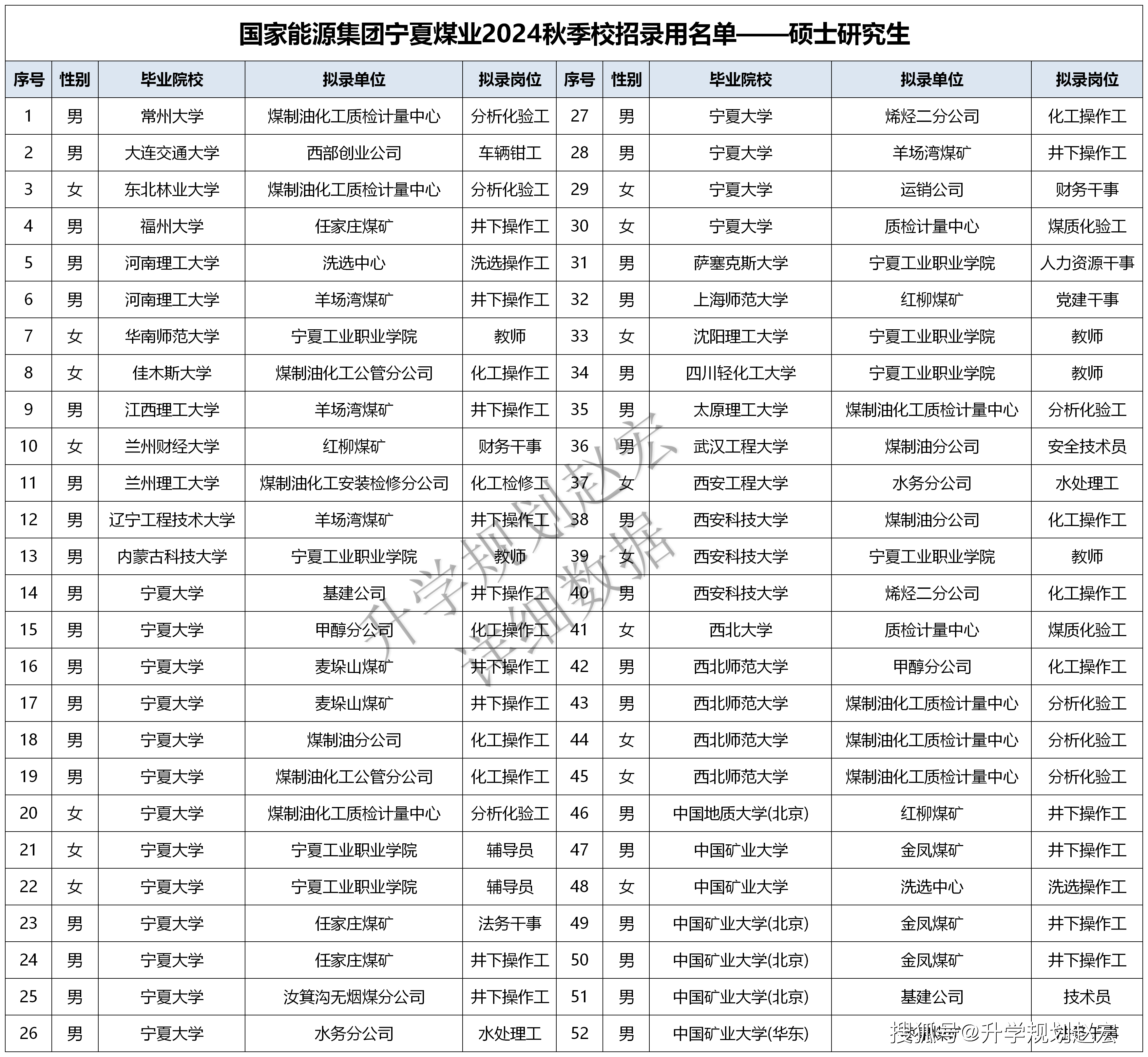 银川能源学院毕业证图片