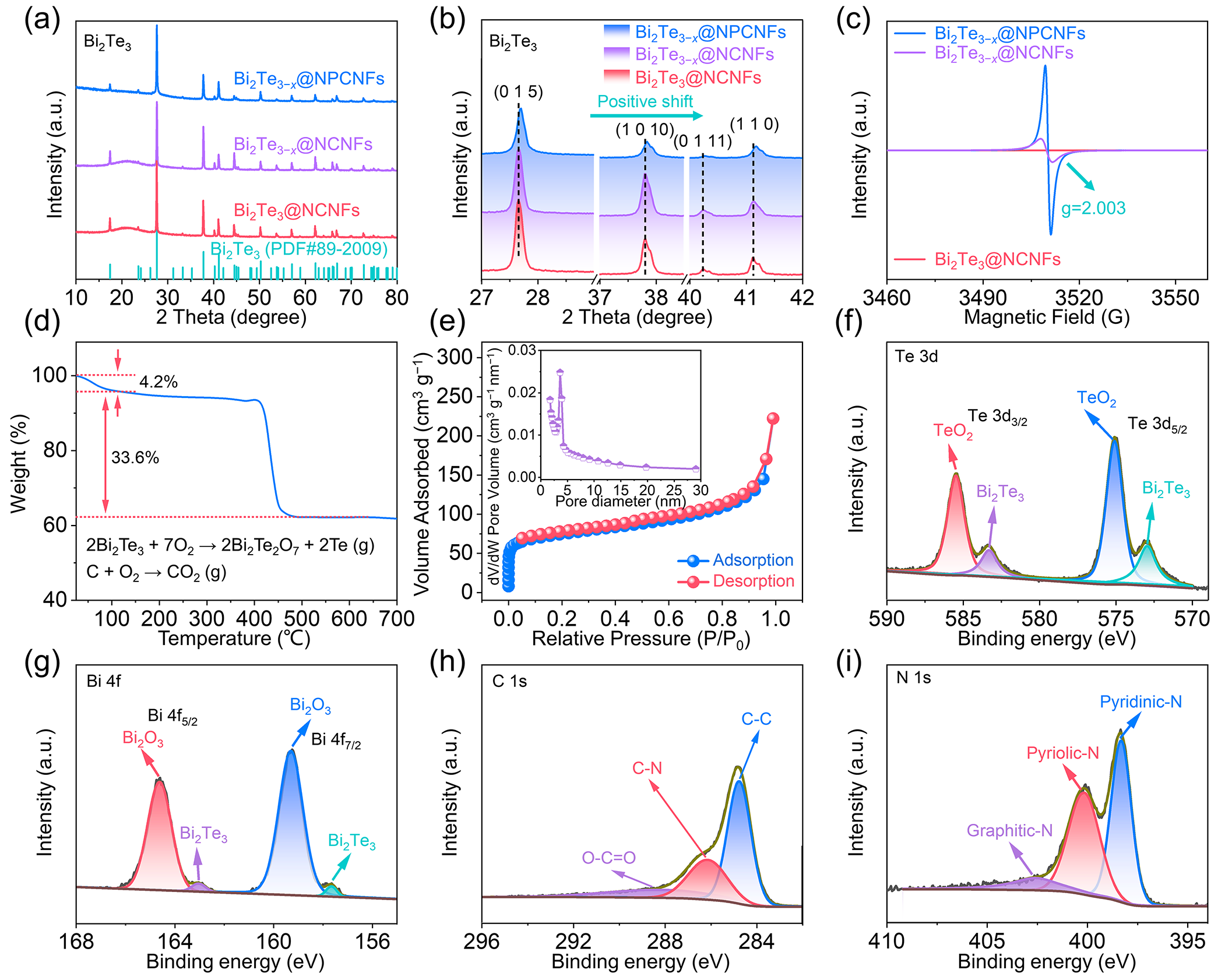 bi2te361x@npcnfs结构和阴离子空位协同作用,实现快速稳定钾离子
