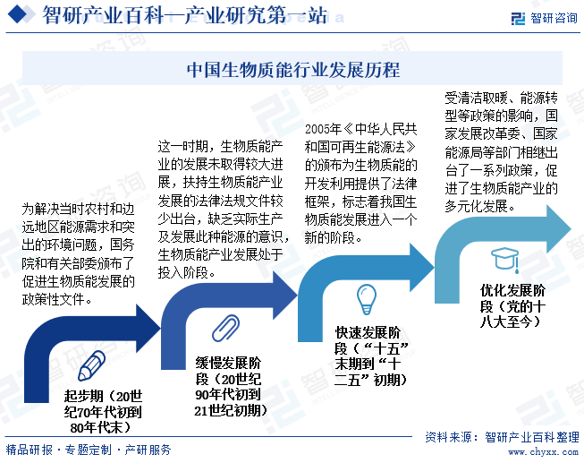 行业发展趋势洞察