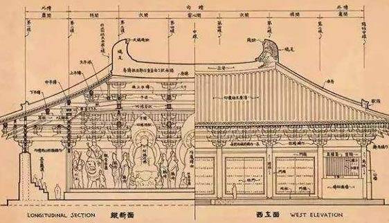 了历史,我国著名的古建筑专家梁思成协同夫人林徽因在中国混乱的年代