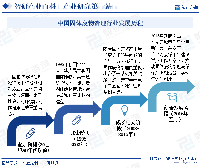 信息技术历史沿革图片