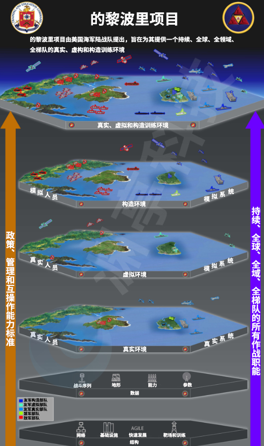 美国海军陆战队将高端模拟器技术引入步兵作战训练