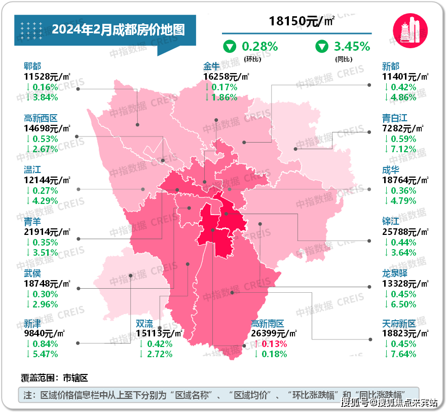 二手住宅市场活跃度下降,房价环比跌幅收窄图:2020年7月至2024年2月百