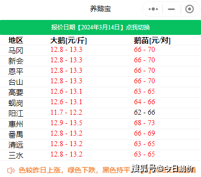 所有地区60天大鹅价格走势如下图所示.