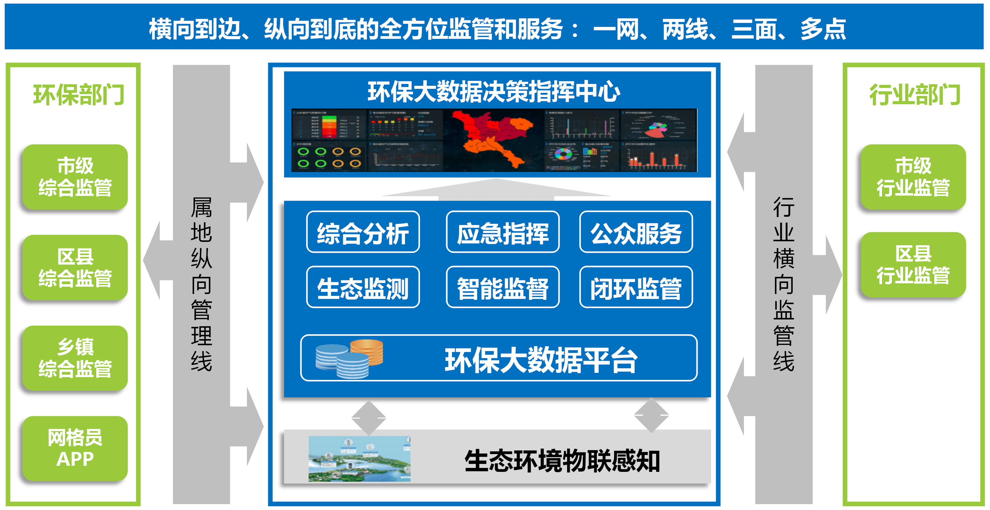 智慧环保:为城市可持续发展注入新动力