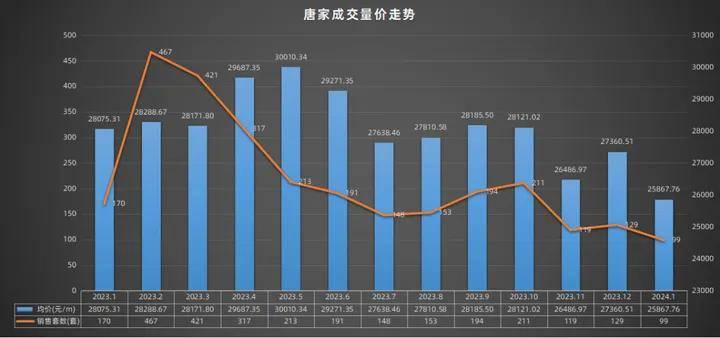 珠海2024房价走势下调(科普一下)_成交_市场_住宅