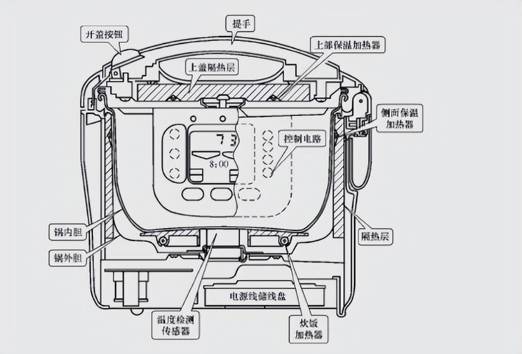 电饭煲哪个牌子好用未野海尔美的等精品力推