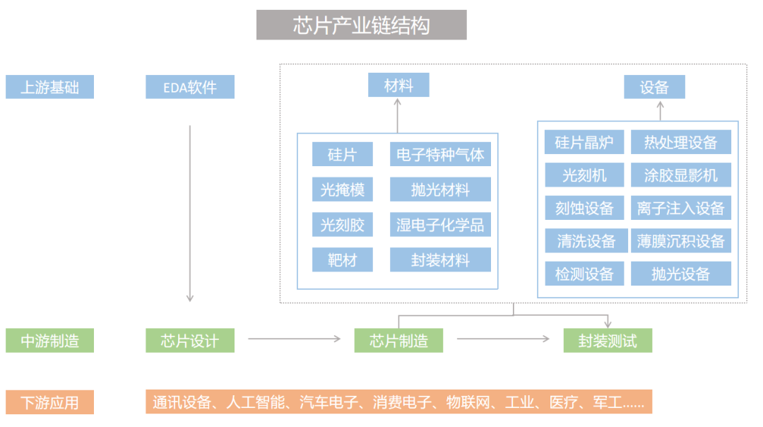 中国芯片业现状及投资机会,投资者必读!