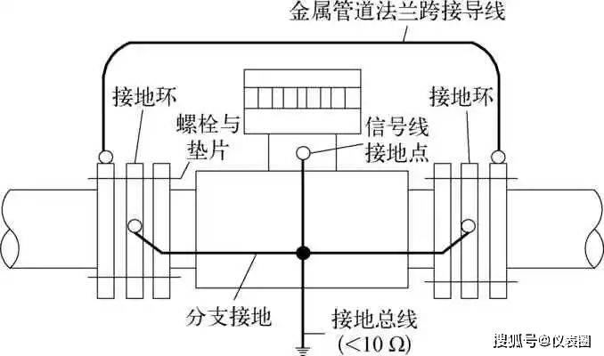 电磁流量计正确接地一定要单独设置