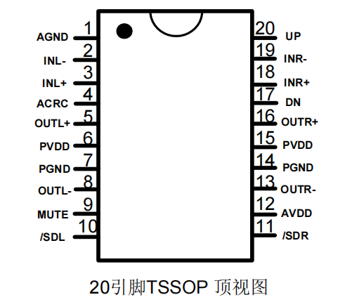 3 w(vdd=5.0v, rl=4q,thd n=10%)po=1.7 w(vdd=3.