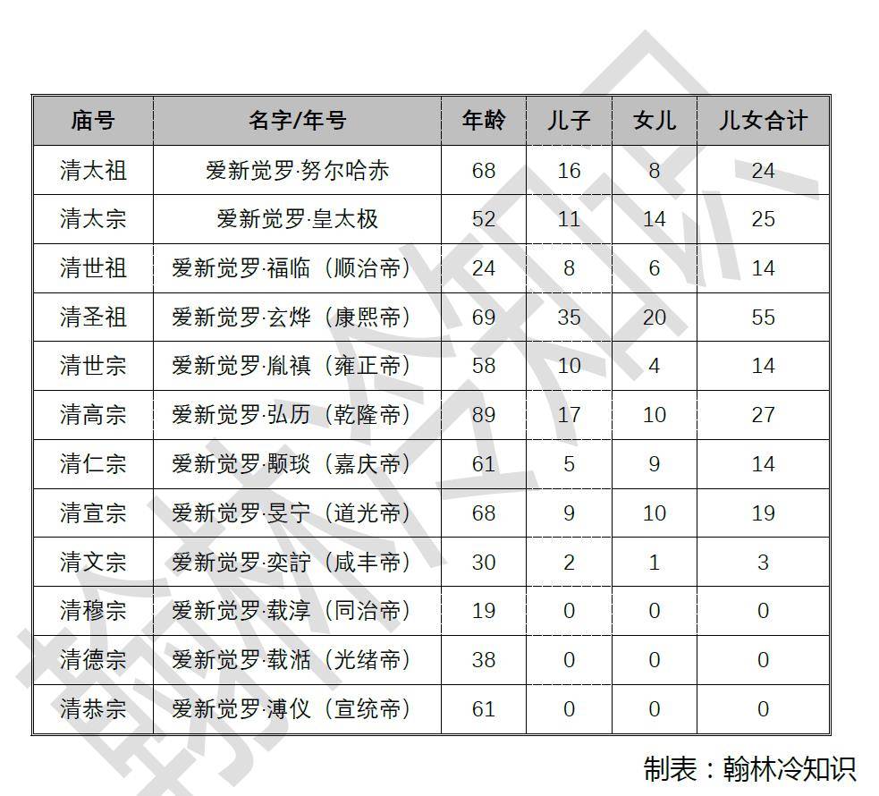 原创康熙的九个儿子为何要争夺皇位当个善终的闲散王爷不好么