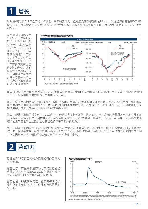 2024年全球市场展望报告