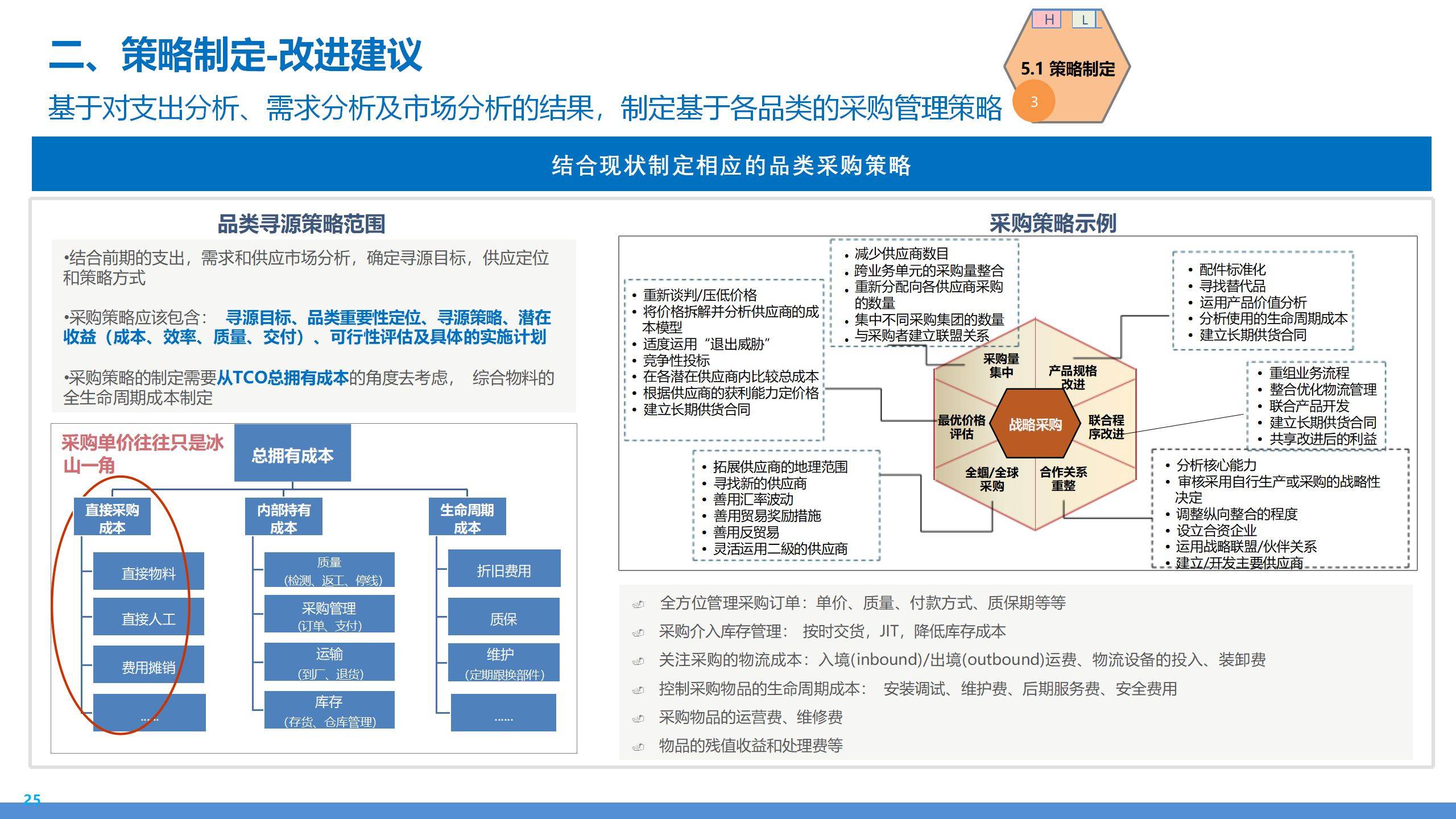 171页ppt丨制造业采购供应链及财务管控业务流程蓝图规划