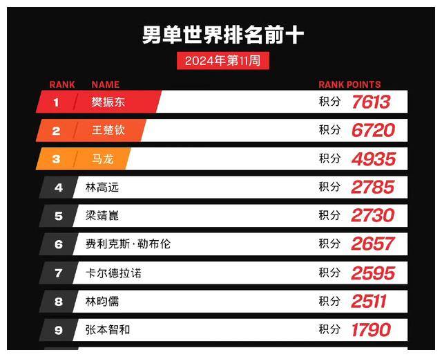 积分_排名_世界